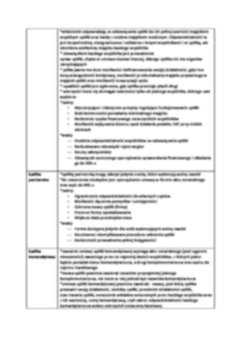 Formy organizacyjno- prawne spółki - strona 3