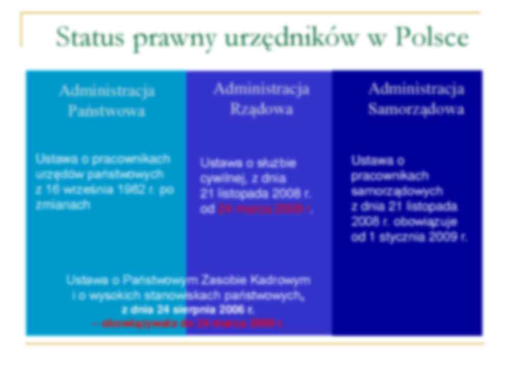Praca w samorządzie  terytorialnym w Polsce - strona 2