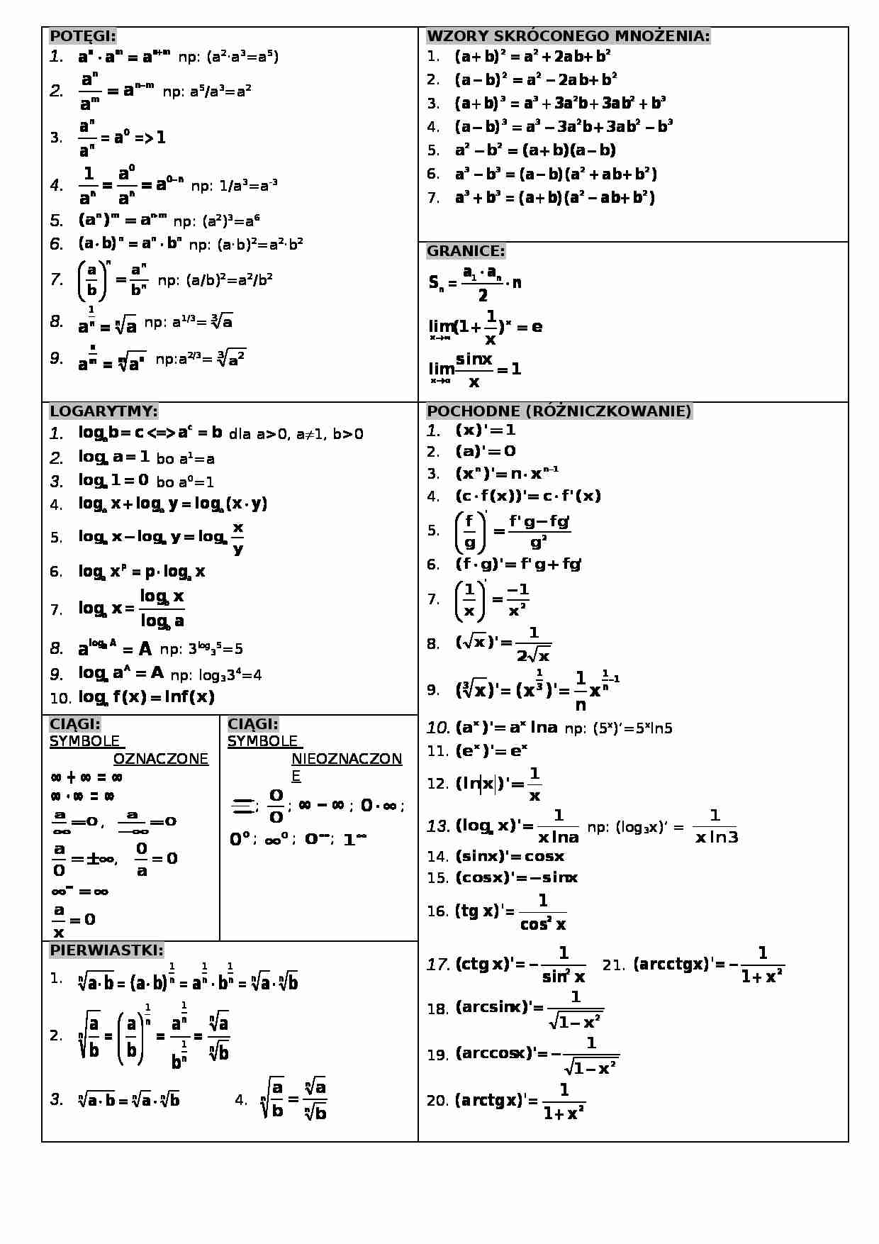 Matematyka - podstawowe wzory - strona 1