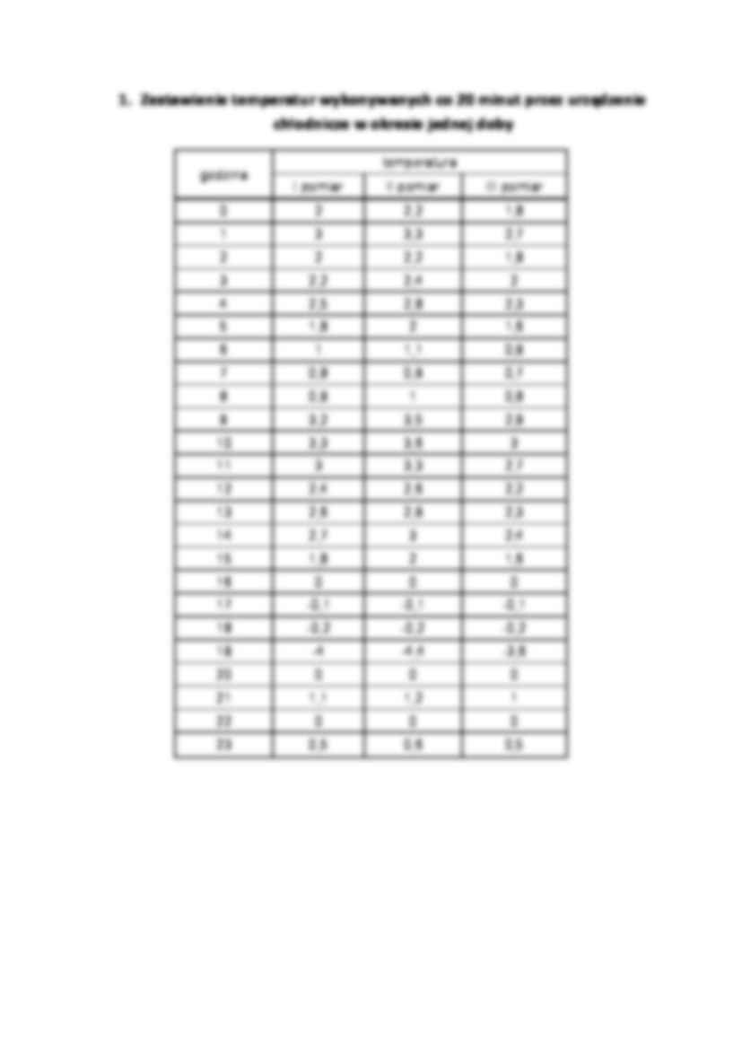 Karta statystycznej kontroli jakości urządzenia chłodniczego - tabela  z zestawieniem temperatur - strona 2