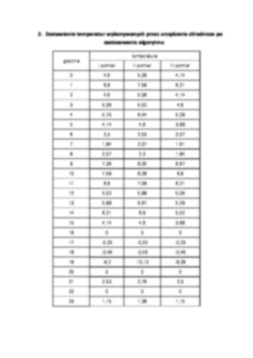 Karta statystycznej kontroli jakości urządzenia chłodniczego - tabela  z zestawieniem temperatur - strona 3