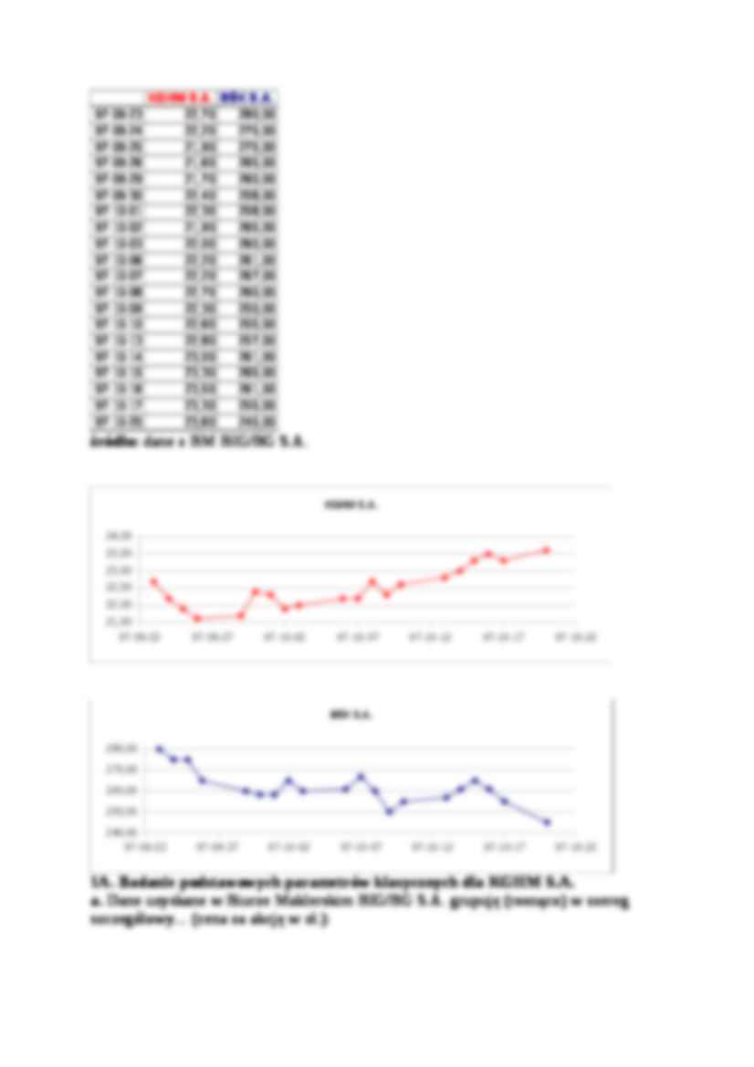 Statystyczna analiza kursów akcji KGHM - strona 2