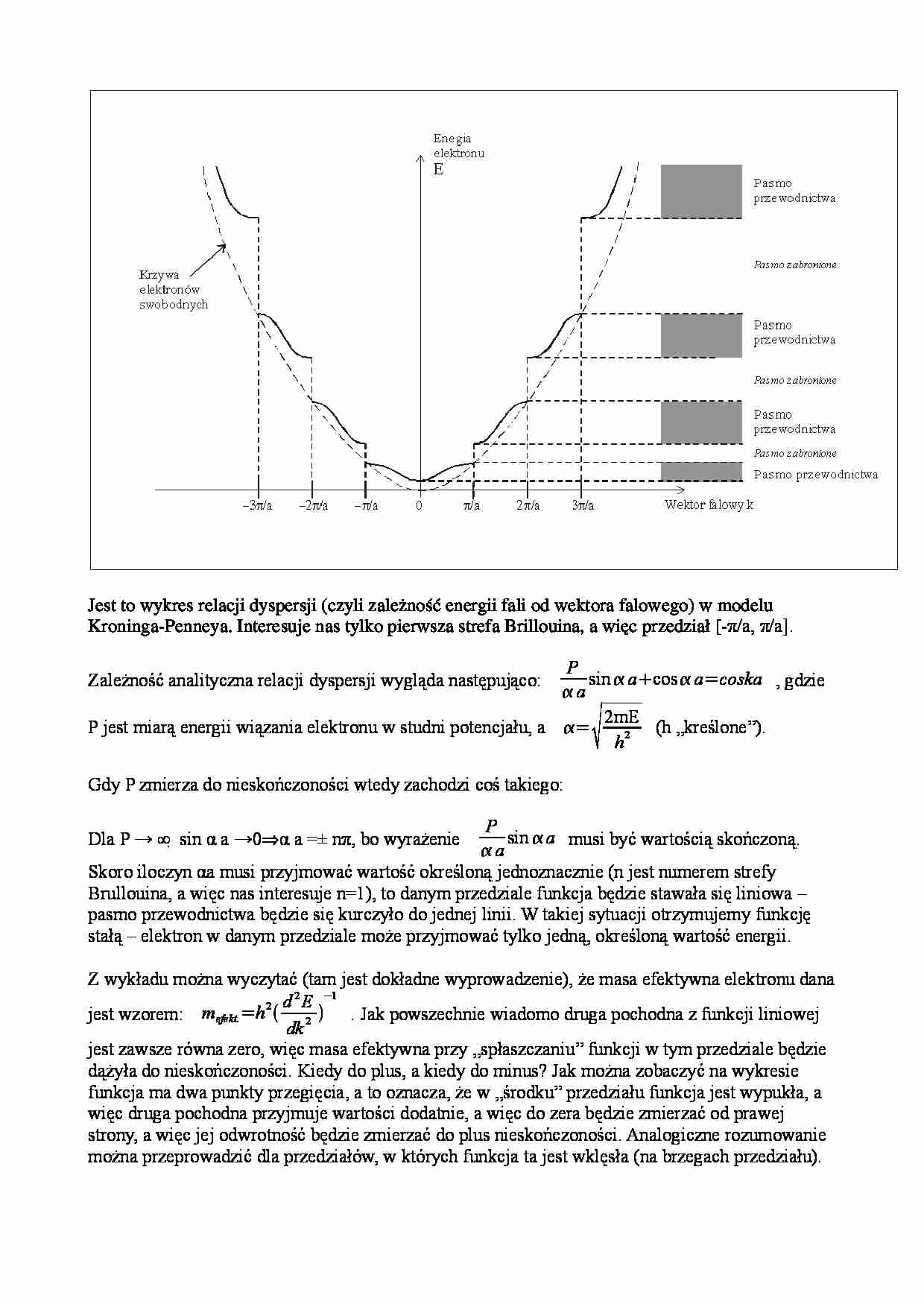 relacji dyspersji  w modelu Kroninga-Penneya - strona 1