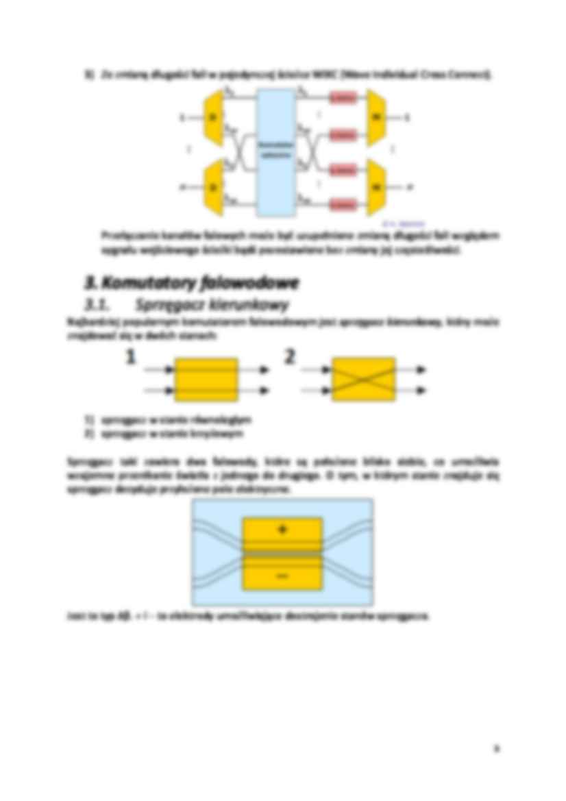 Komutacja optyczna i optoelektroniczna - strona 3