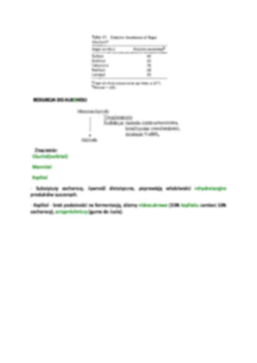 Glikozydy - strona 2