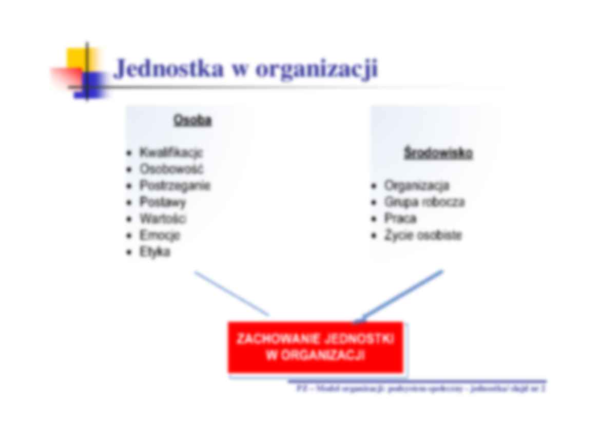 Podstawy zarządzania - wykład 3 - podsystem społeczny - strona 2