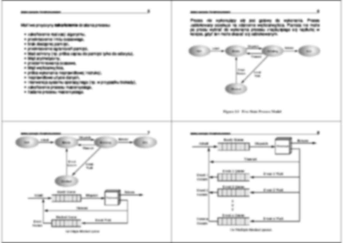 Systemy operacyjne - wykład 3 - strona 2