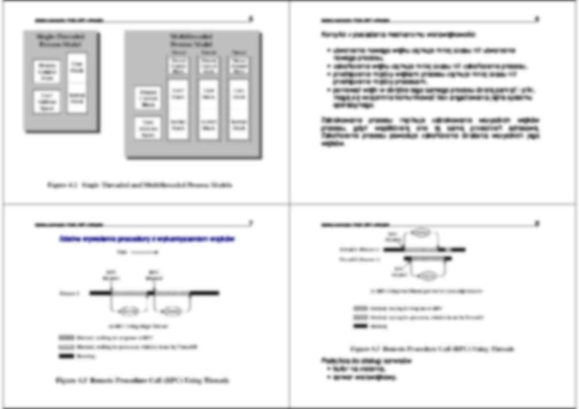 Systemy operacyjne - wykład 4 - strona 2