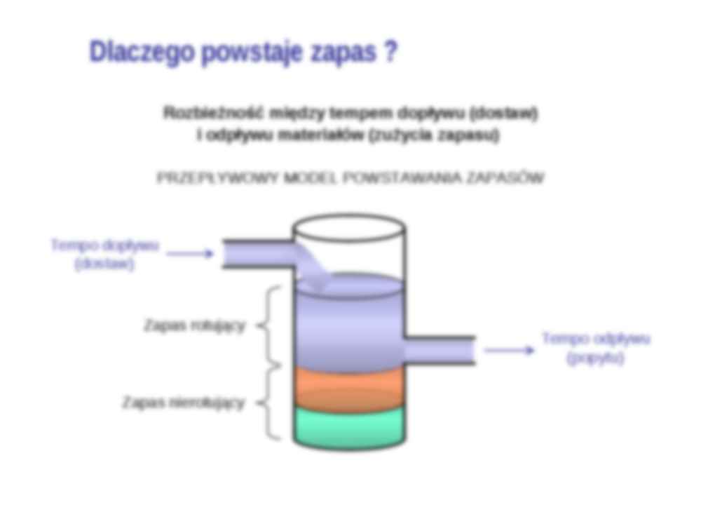 Zarządzanie produkcją i usługami - wykład 1 - strona 2