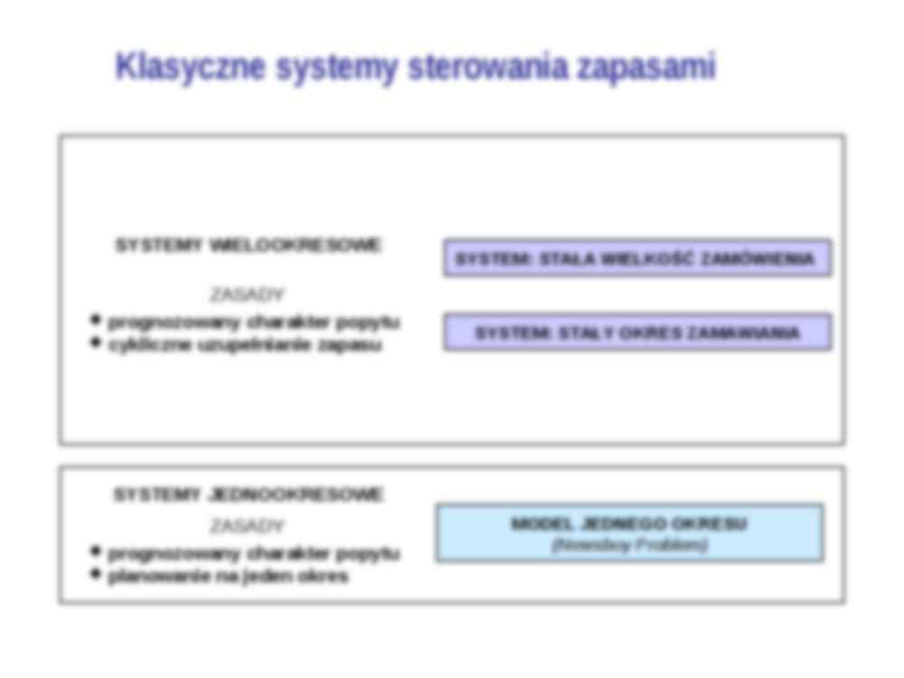 Zarządzanie produkcją i usługami - wykład 2 - strona 2