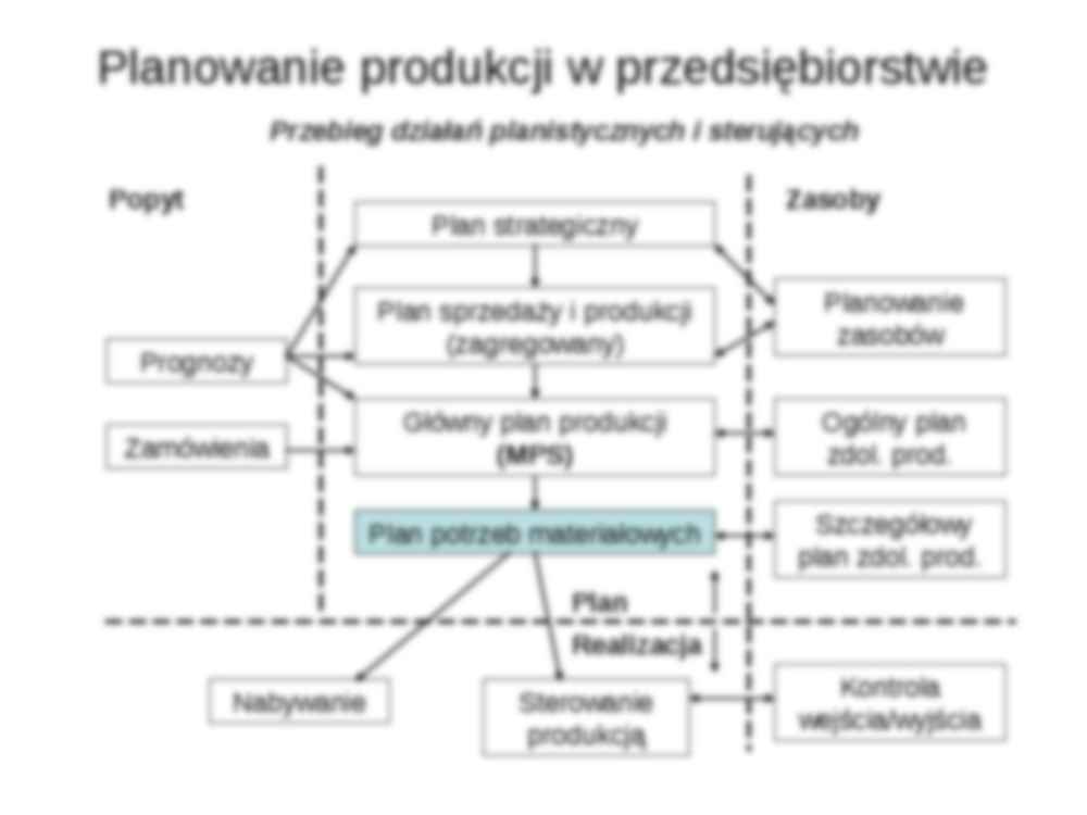 Zarządzanie produkcją i usługami - wykład 5 - strona 2