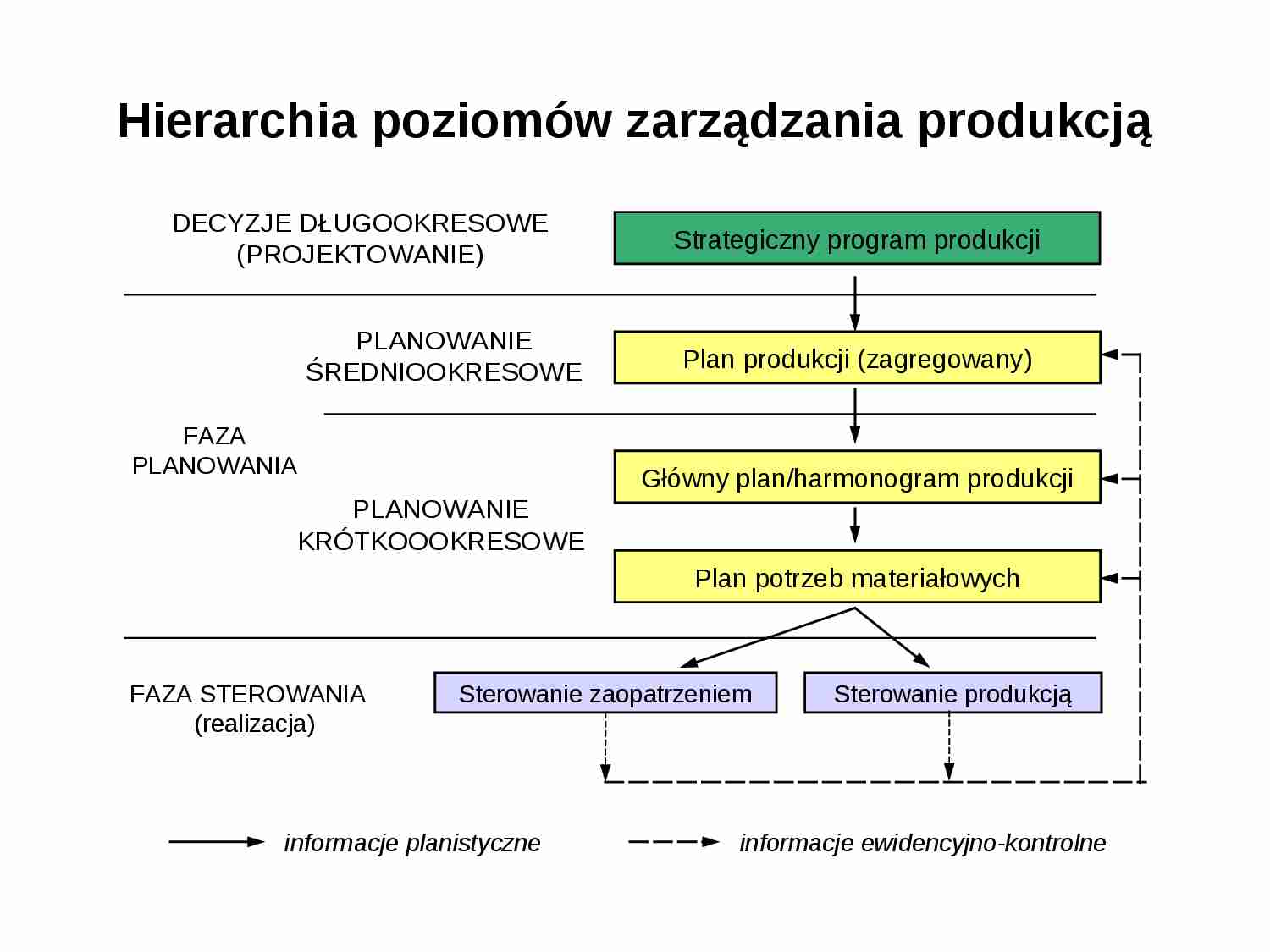 Zarządzanie produkcją i usługami - wykład 8 - strona 1