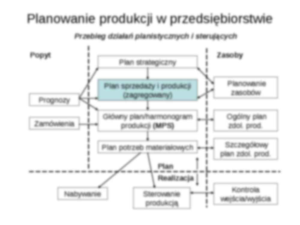 Zarządzanie produkcją i usługami - wykład 8 - strona 2