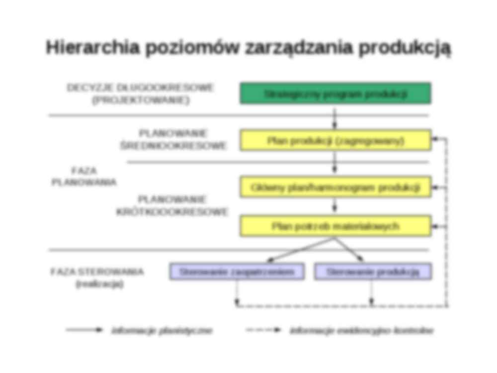 Zarządzanie produkcją i usługami - wykład 9 - strona 2