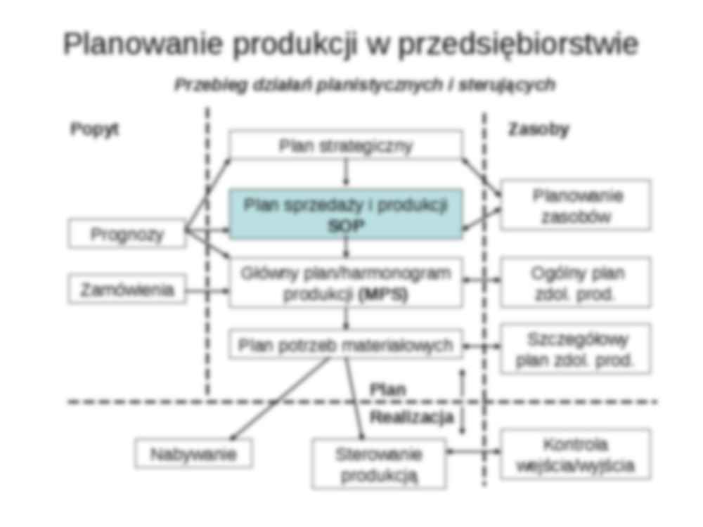 Zarządzanie produkcją i usługami - wykład 9 - strona 3