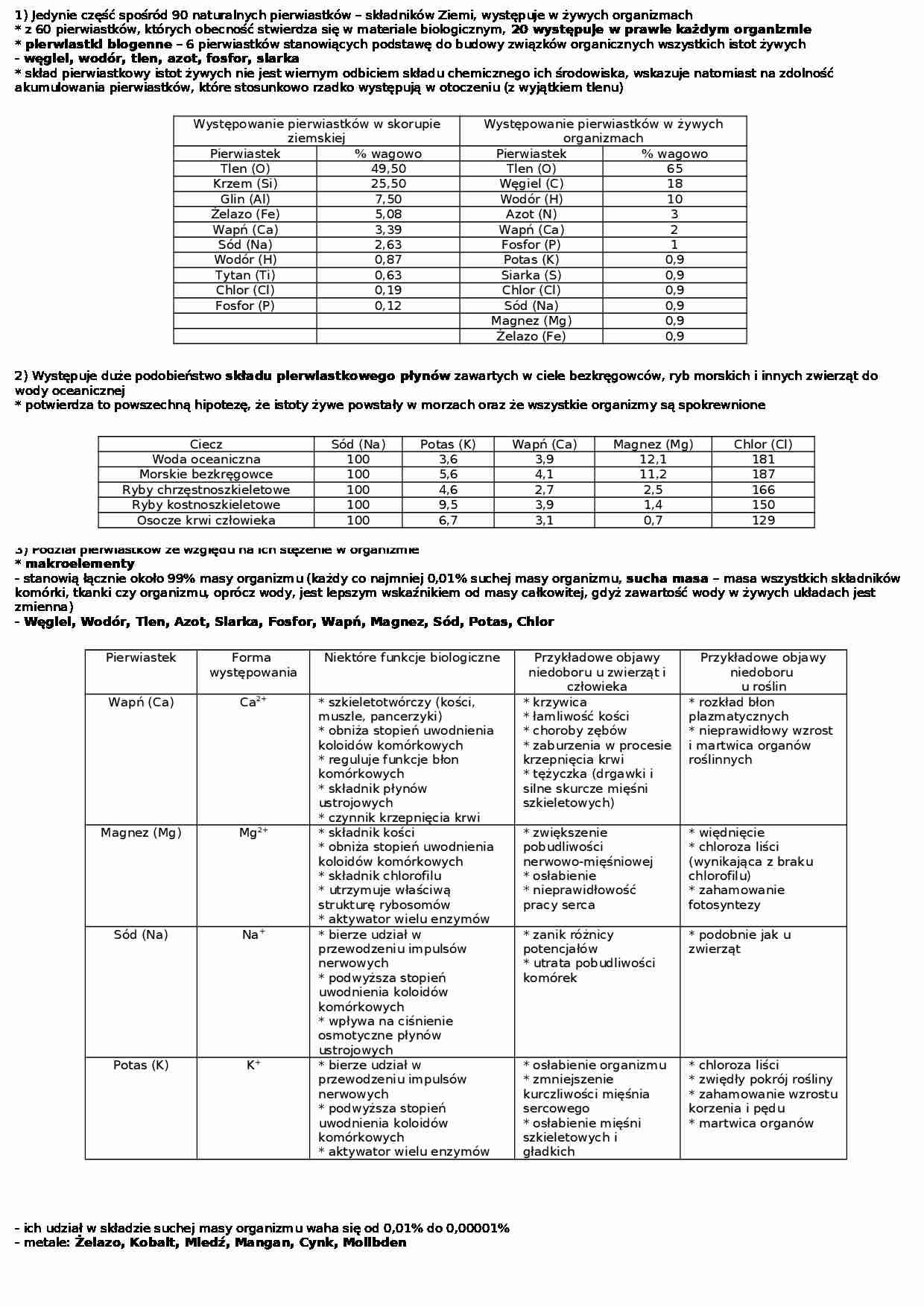 Skład chemiczny komórek - strona 1