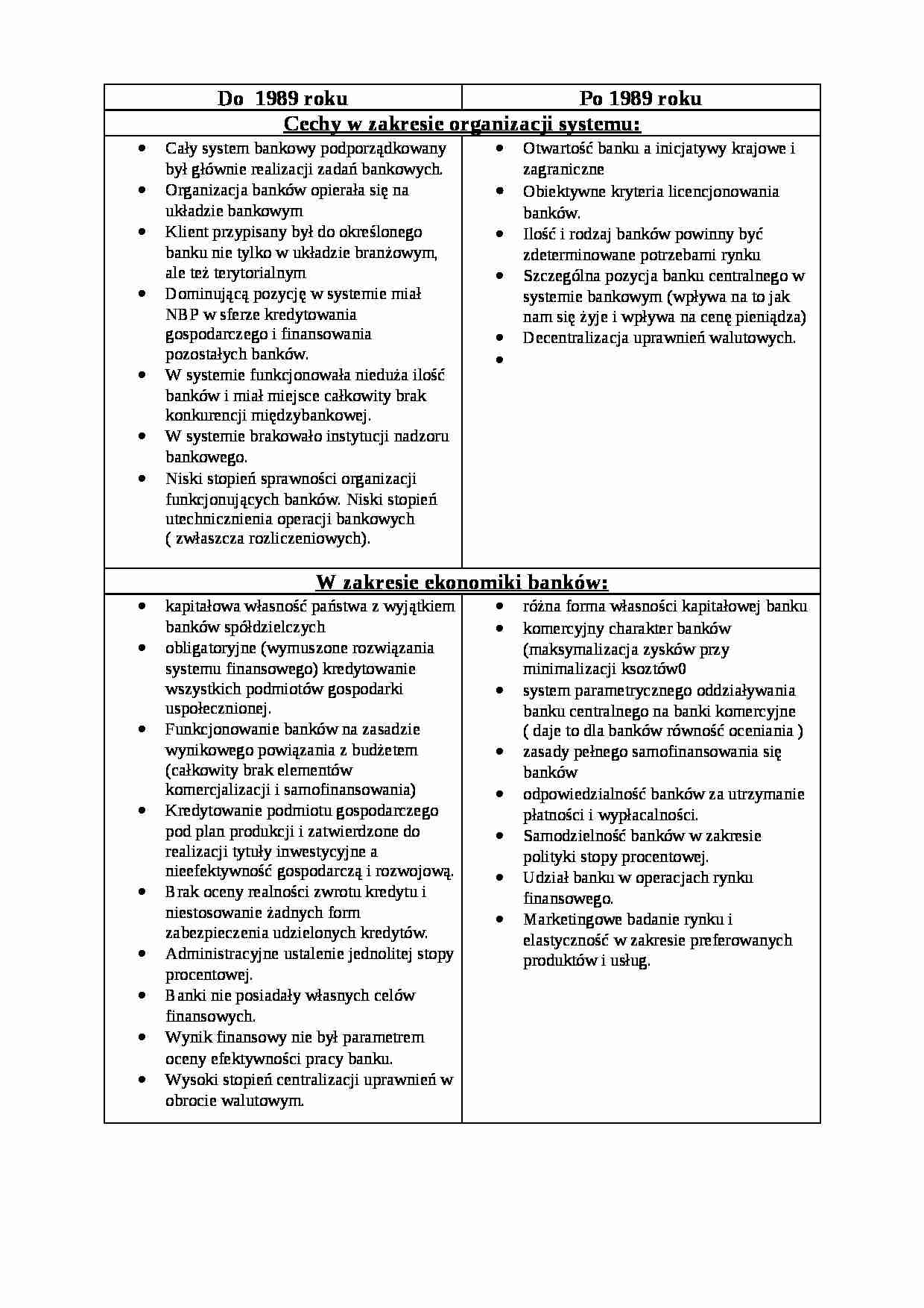 Cechy w zakresie organizacji systemu - strona 1