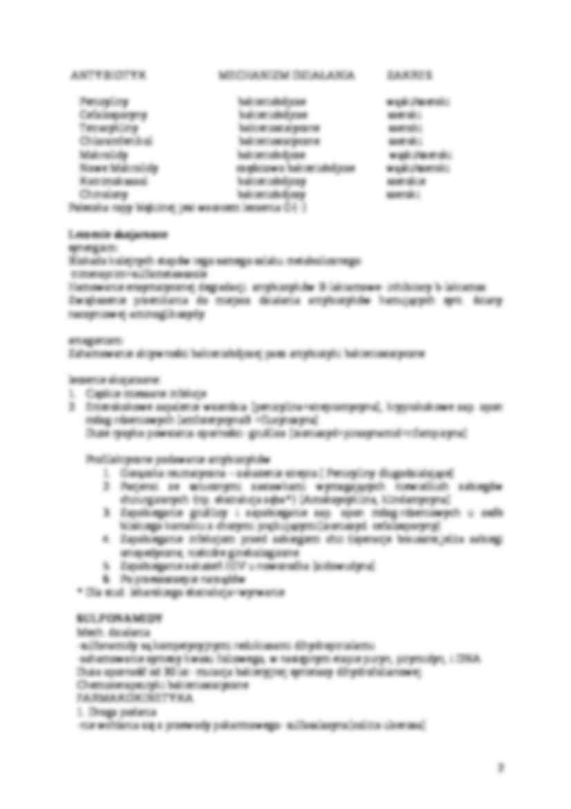 Antybiotyki - Penicyliny - strona 2