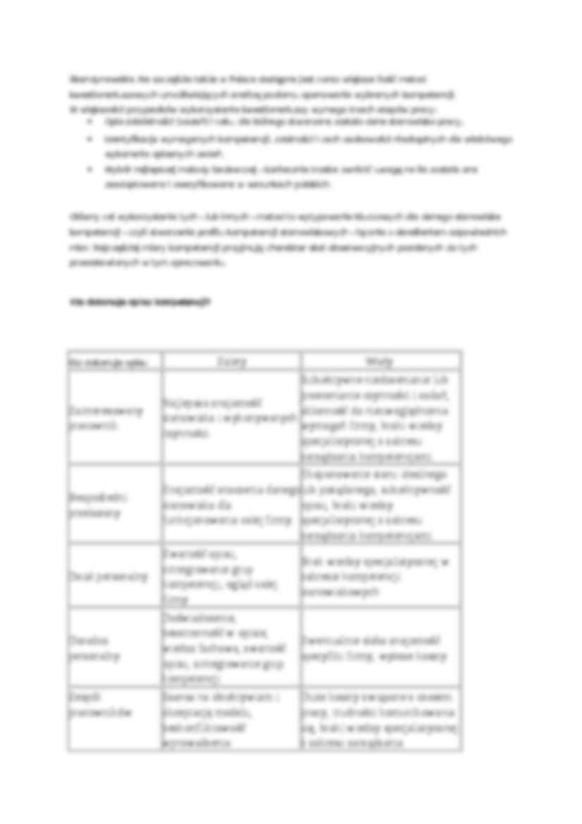 Kompetencyjne opisy stanowisk pracy - strona 2