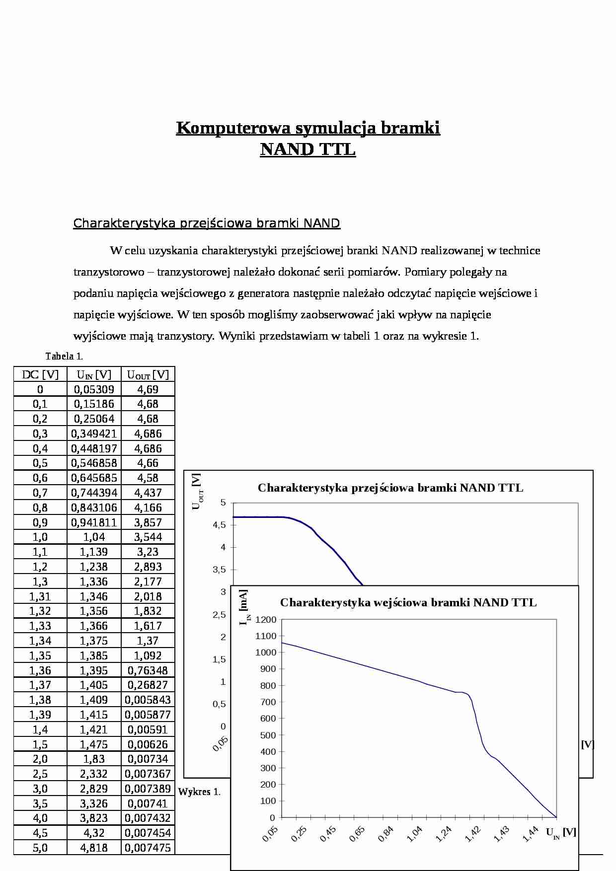 Komputerowa symulacja bramki NAND TTL - strona 1