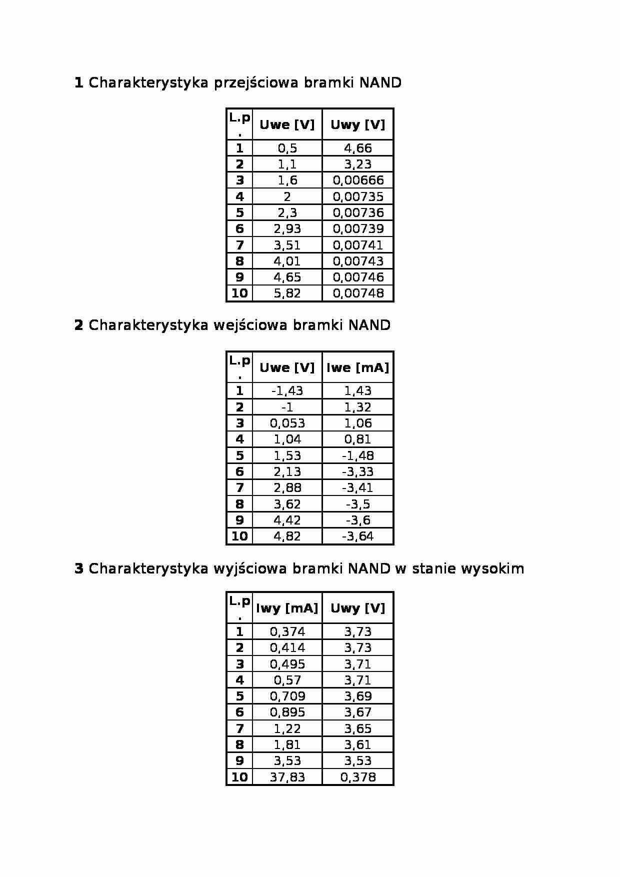 Charakterystyka przejściowa bramki NAND - Charakterystyka wejściowa bramki NAND - strona 1