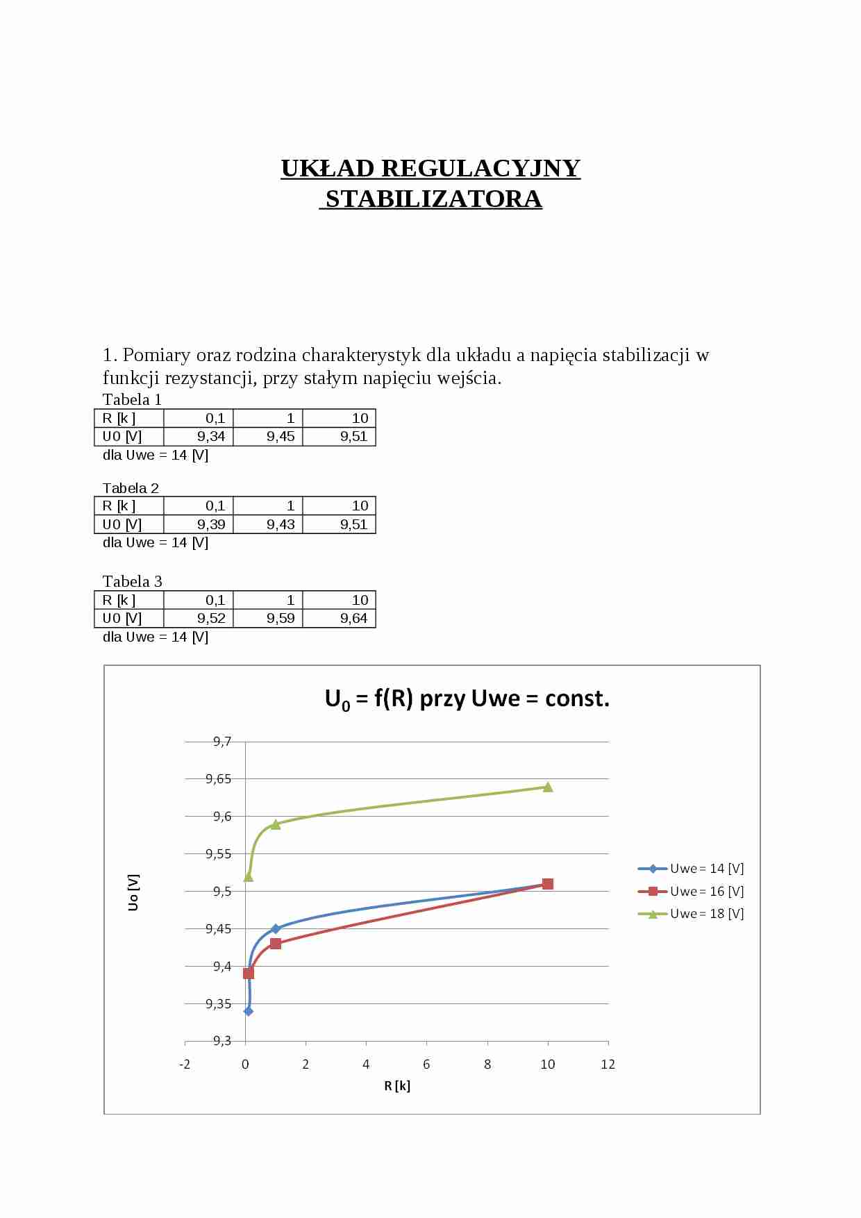 Układ regulacyjny stabilizatora - pomiary - strona 1