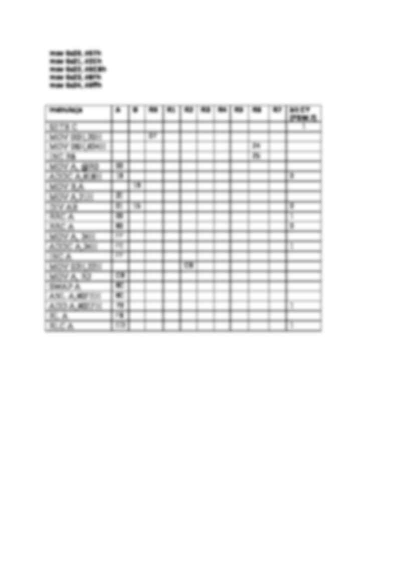 Rozwiązanie - Tabela Rejestry - strona 2