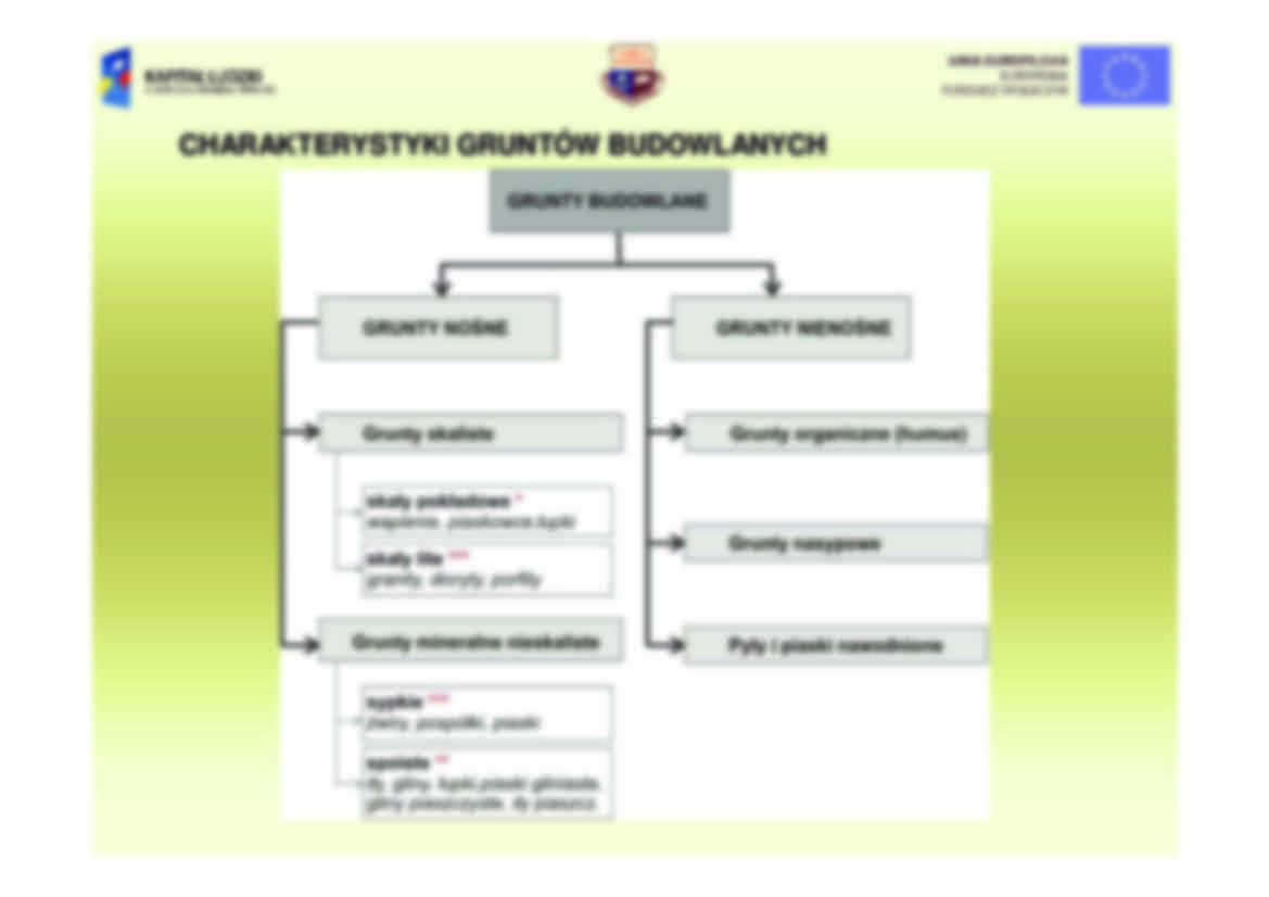 Charakterystyka gruntów budowlanych  - strona 3