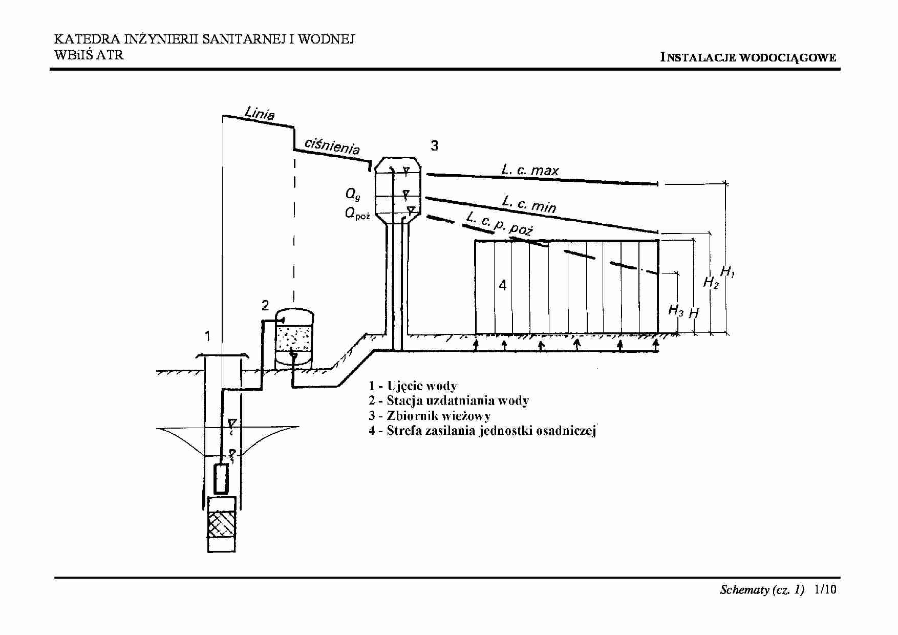 Schematy-instalacje wodociągowe - strona 1