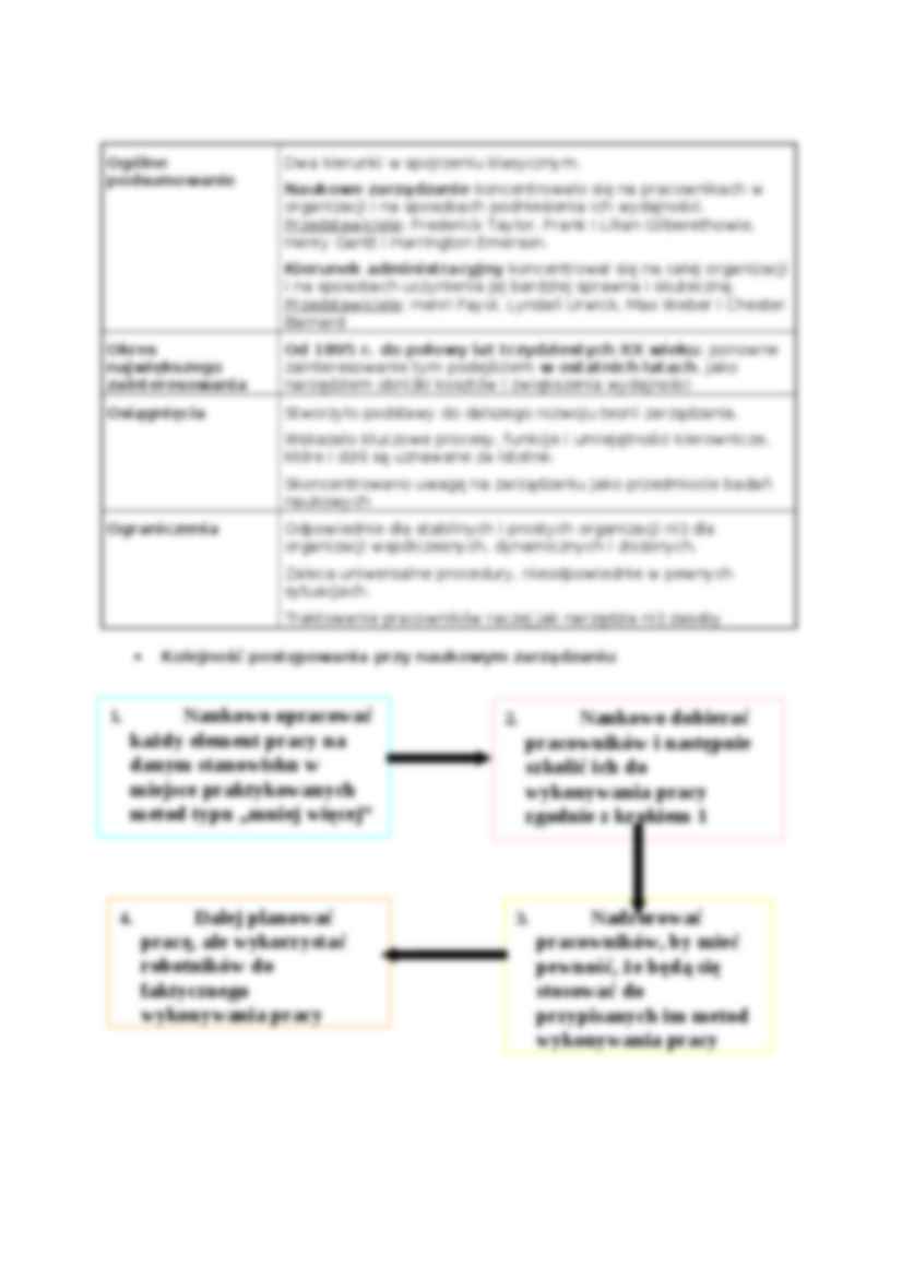 Ewolucja systemu zarządzania (2) - strona 2