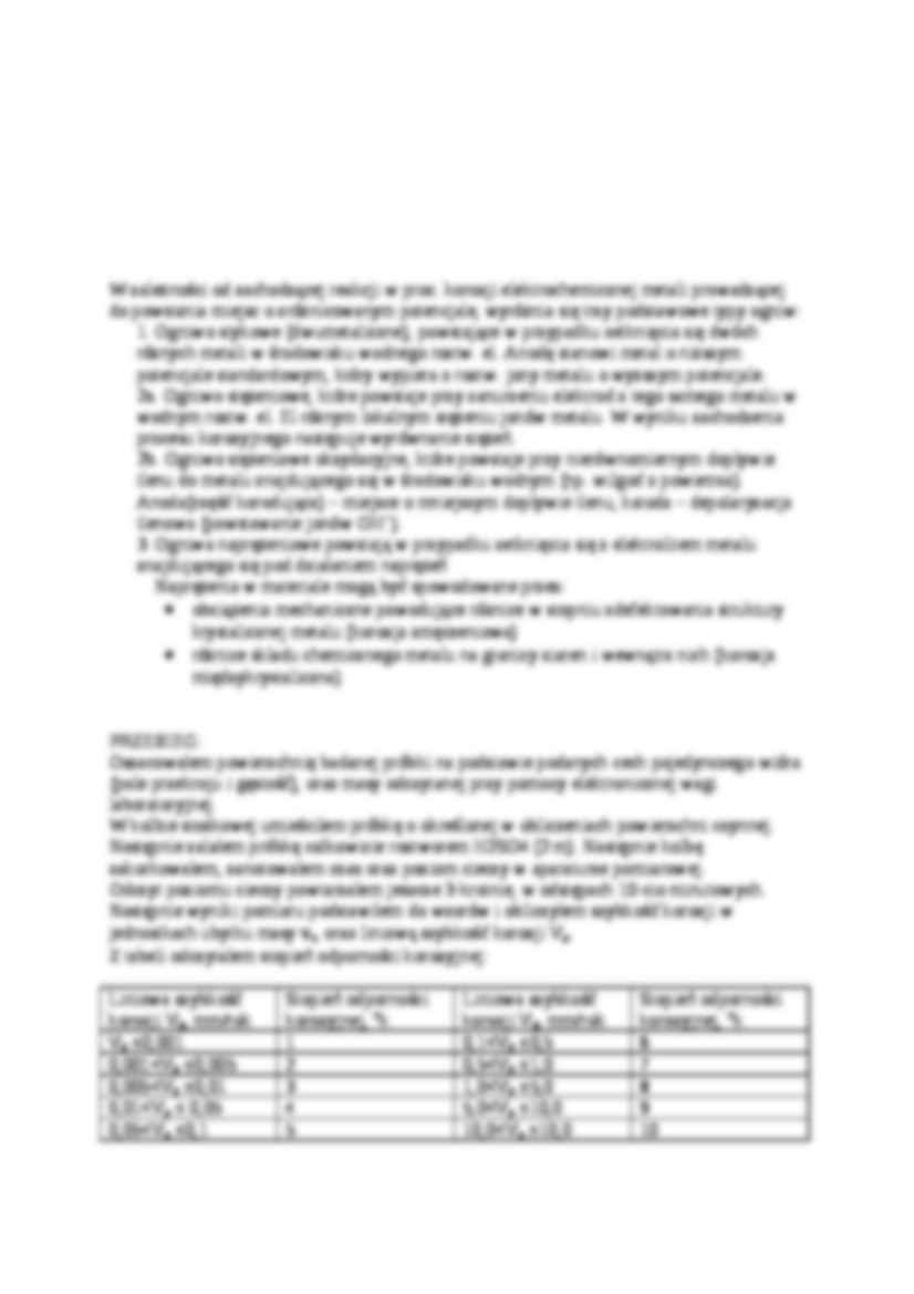 Badanie odporności korozyjnej metali  - strona 2