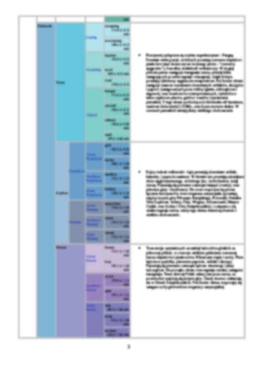 Tabela stratygraficzna (uproszczona) - strona 3