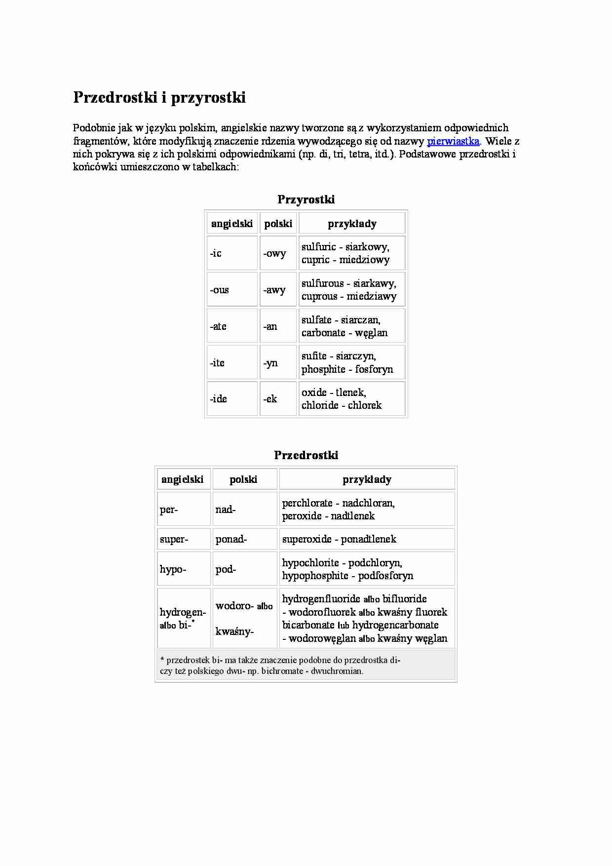 Chemia terminologia - strona 1