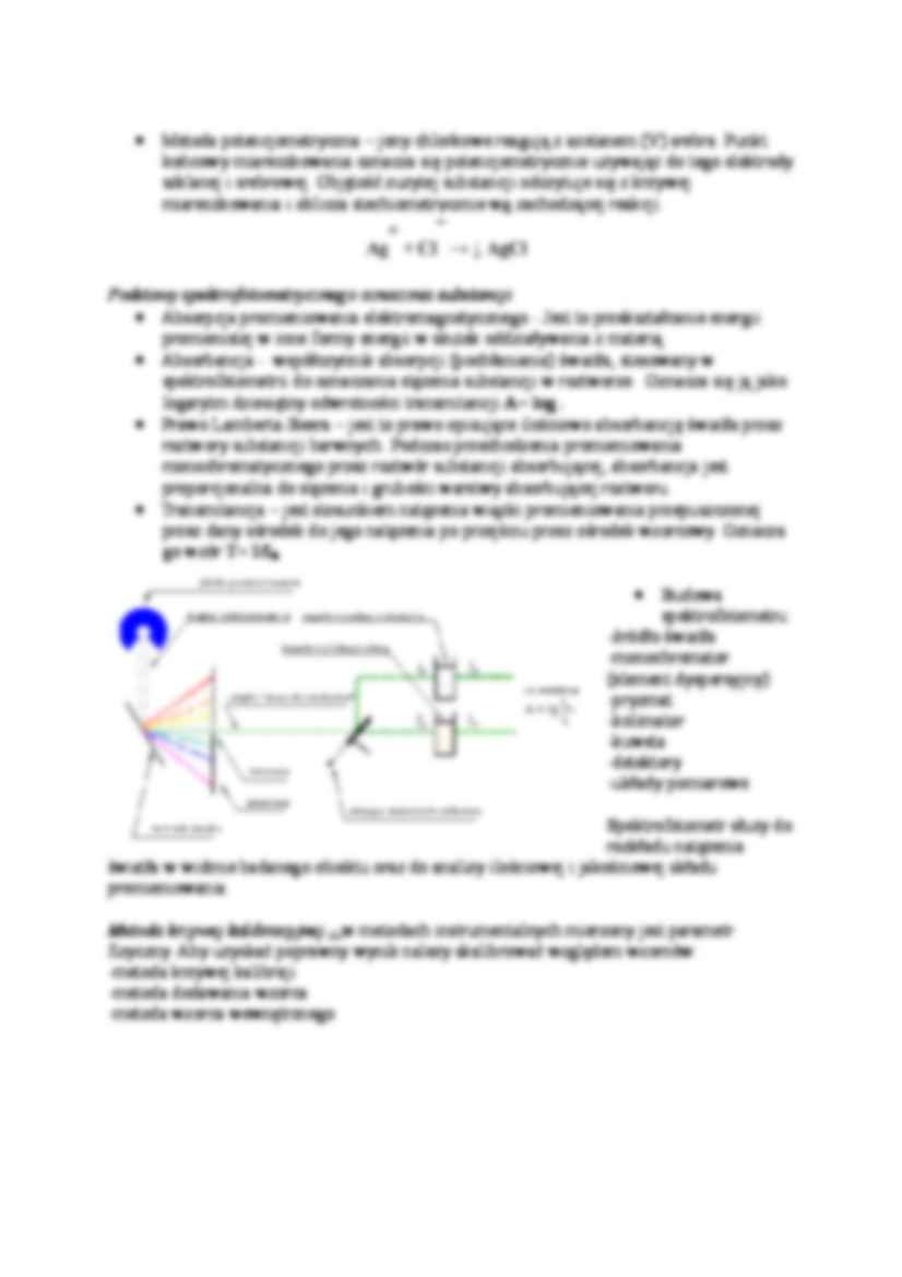 Oznaczanie chlorków metodą spektrofotometryczną z tiocyjanianem rtęci (II) - strona 2