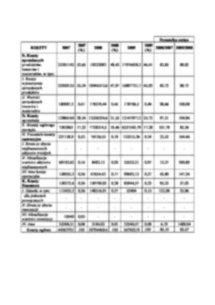 Wstępna analiza rachunku zysków i strat w fabryce cukierniczej „Kopernik”. - strona 2
