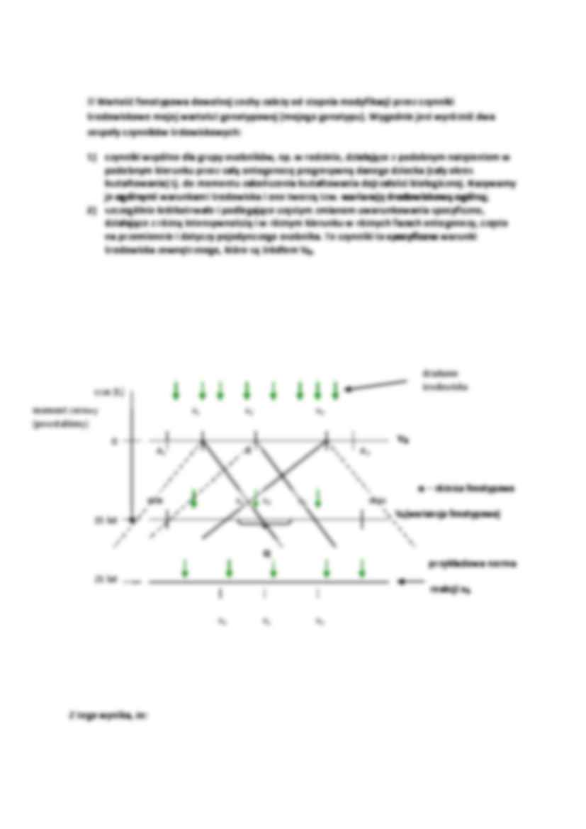 Składniki źródłowe zmienności fenetypowej - opis - strona 3