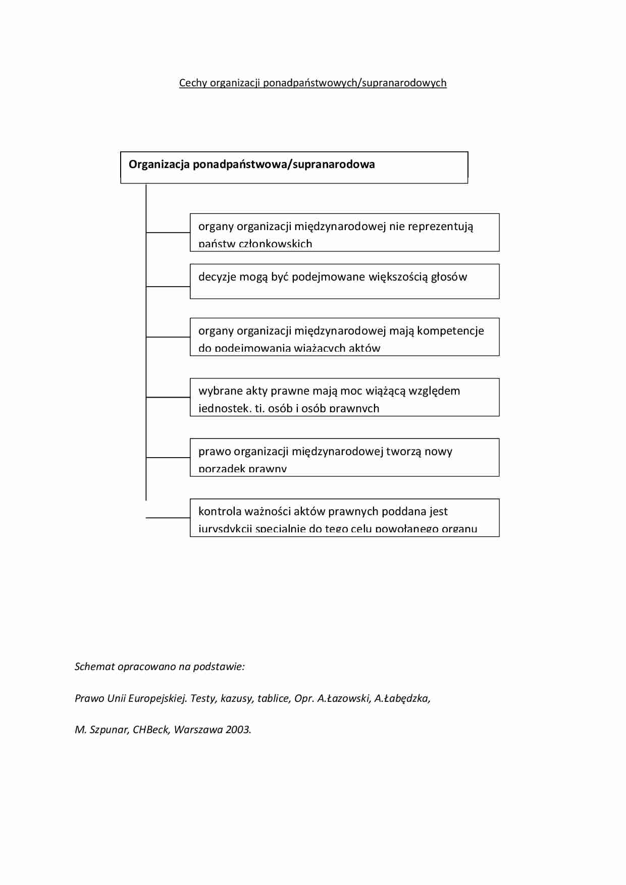 Cechy organizacji ponadpaństwowych - strona 1