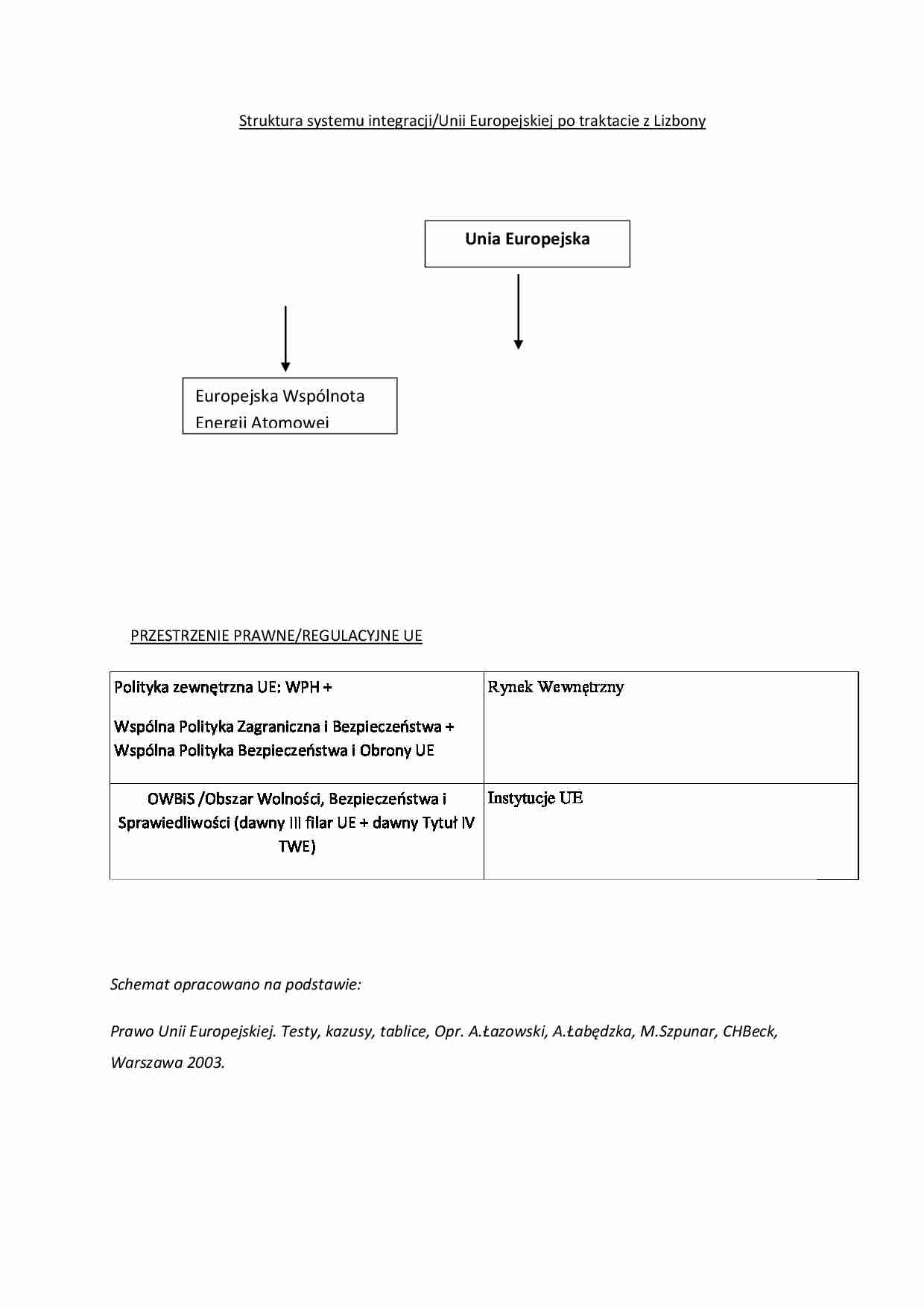 Struktura systemu integracji - strona 1