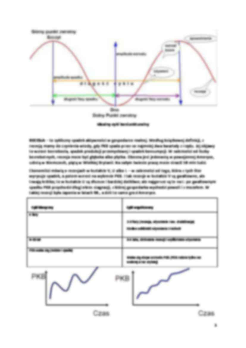Teoria wahań cyklicznych - strona 3