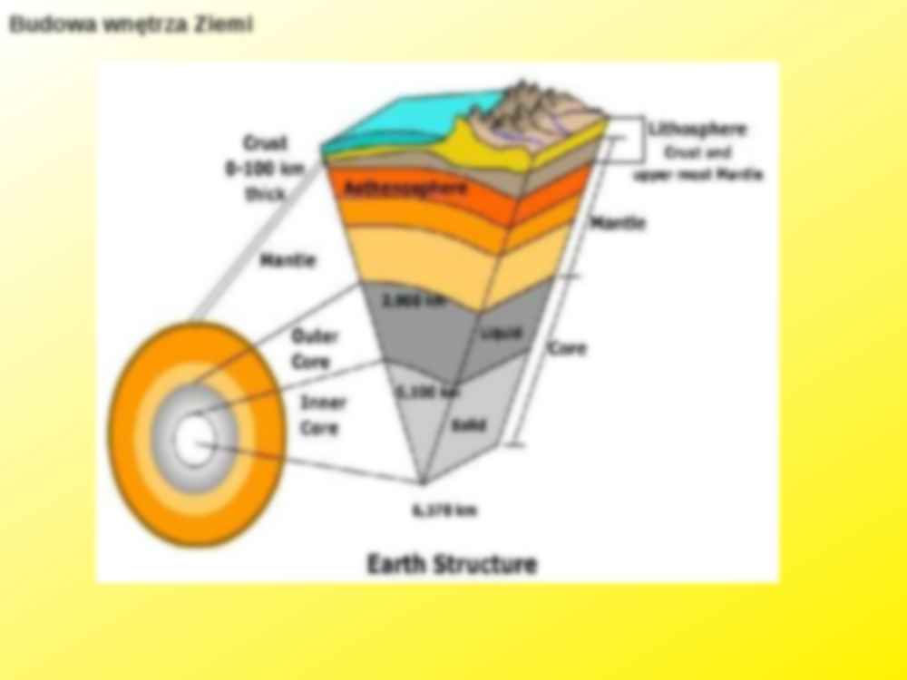Procesy wewnętrzne kształtujące rzeźbę powierzchni Ziemi - Litosfera - strona 3