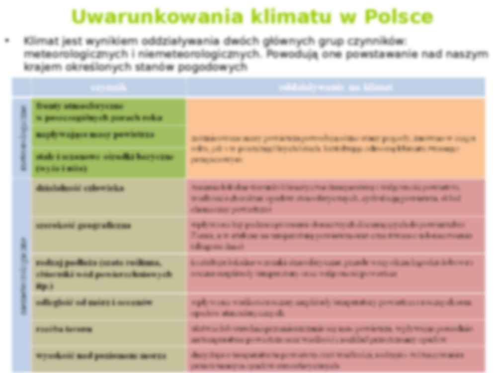 Cechy klimatu w Polsce - strona 3