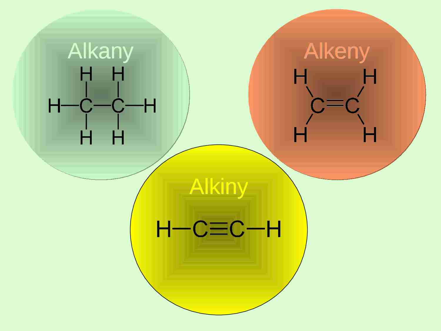 Alkany, alkeny, alkiny - Węglowodory - strona 1