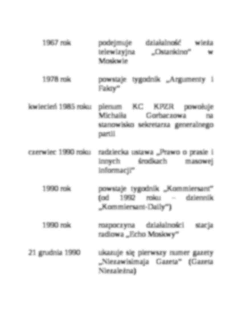 Chronologia prasy w Polsce - strona 2