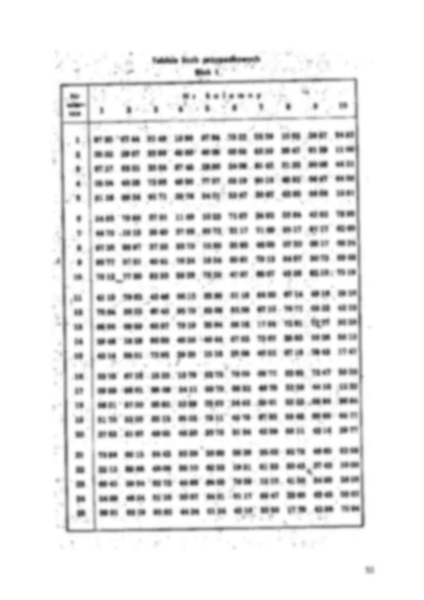 Tablice liczb losowych - strona 2