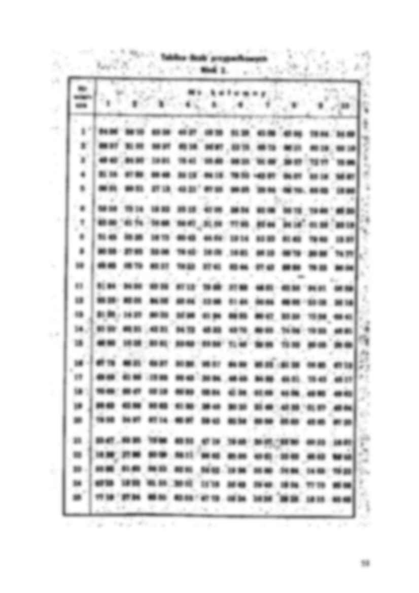 Tablice liczb losowych - strona 3