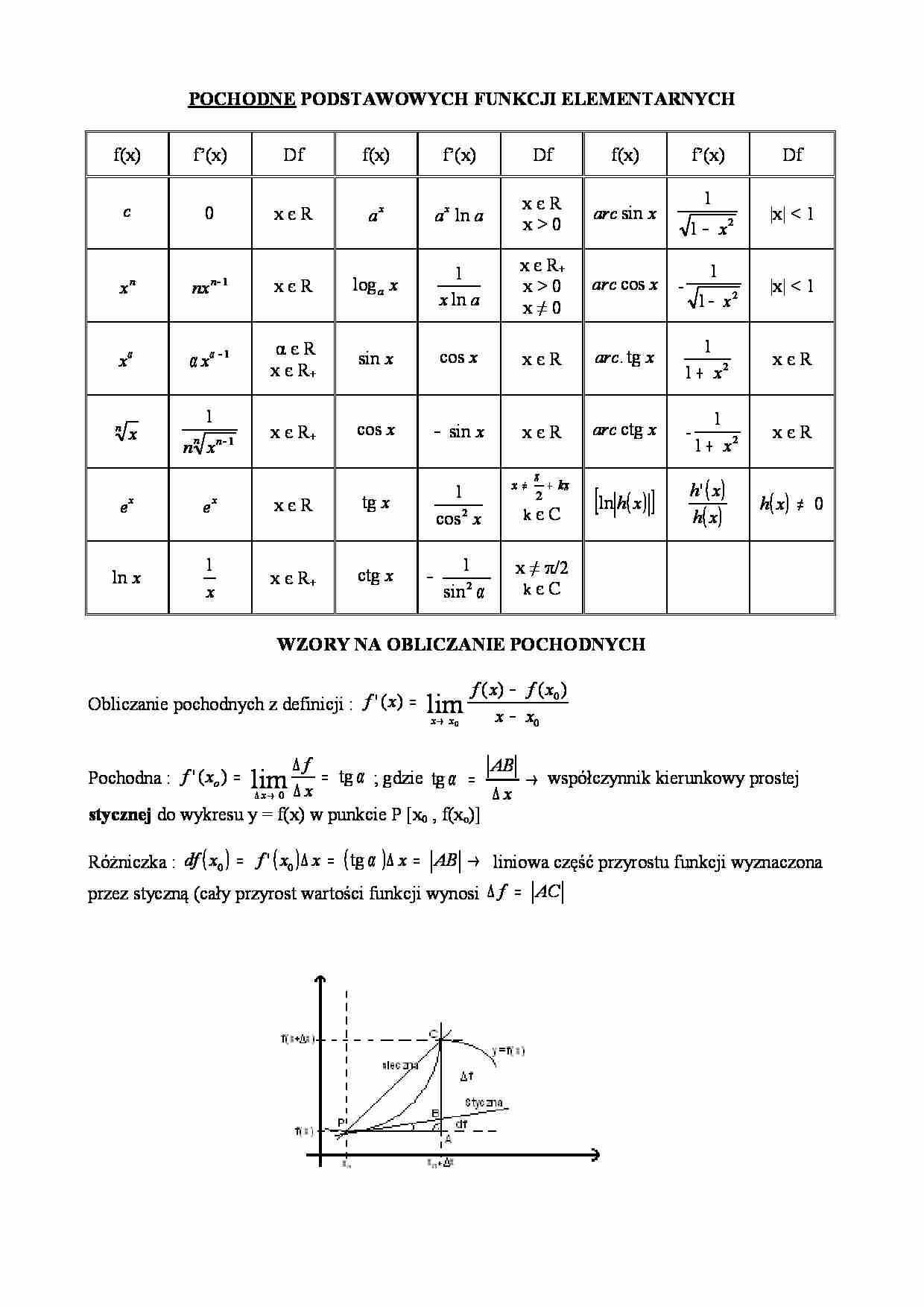 Wzory na obliczanie pochodnych, pochodne funkcji złożonych - strona 1