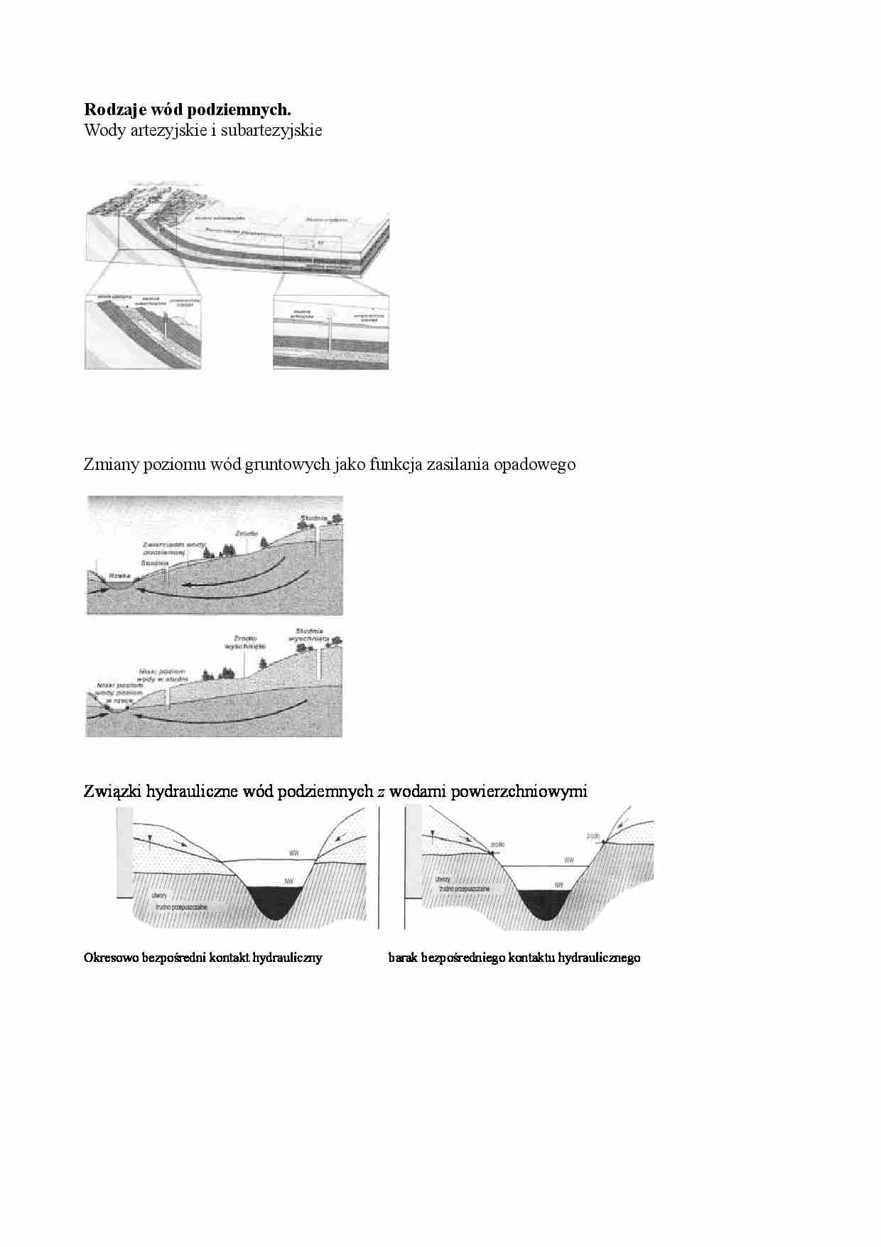 Hydrologia i oceanografia,Rodzaje wód podziemnnych - strona 1