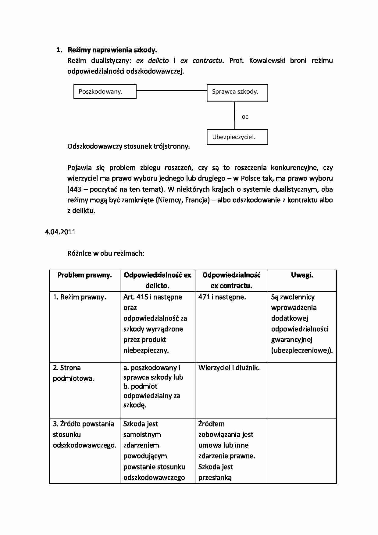 Reżimy naprawienia szkody - strona 1