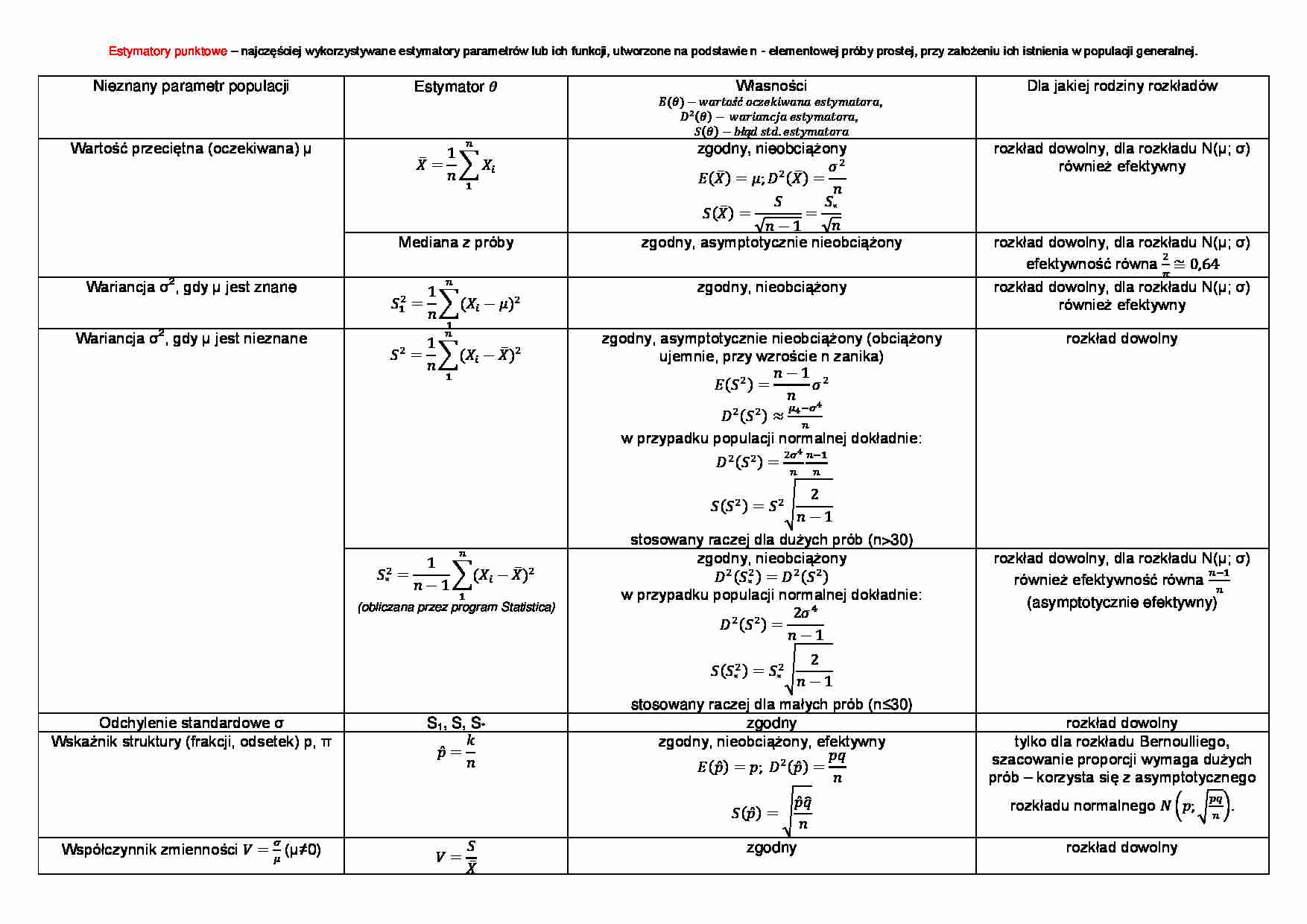 Estymacja punktowa i przedziałowa - tabela - strona 1