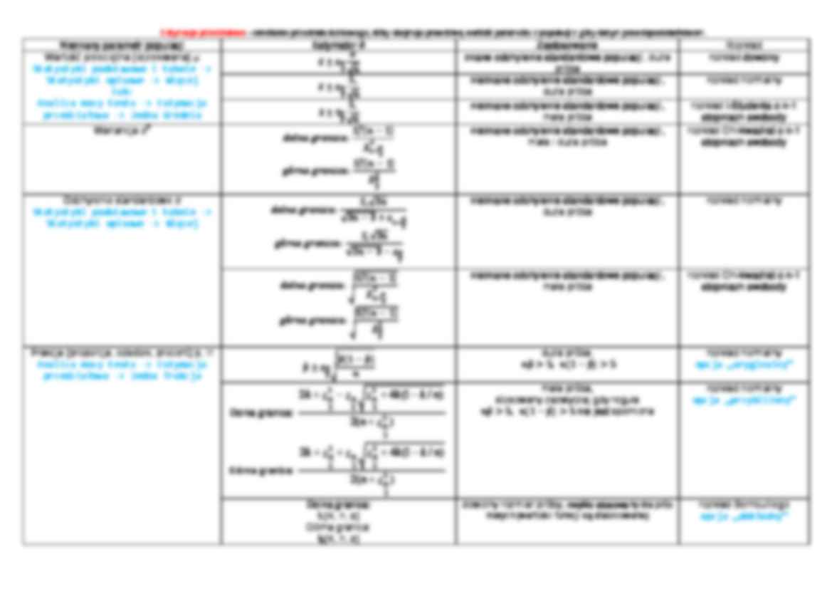 Estymacja punktowa i przedziałowa - tabela - strona 2